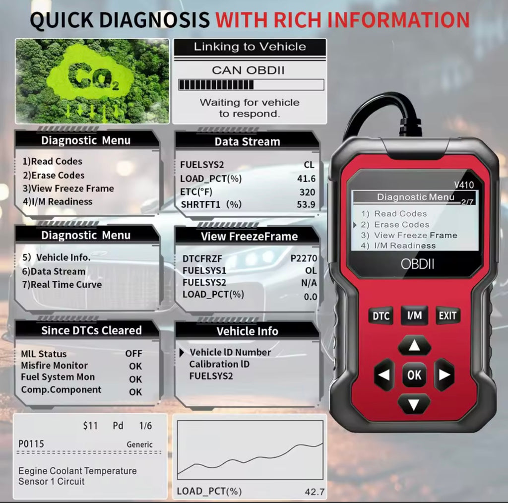 Car OBD2 Scanner Diagnostic Tool Code Reader Engine Fault Code Reader Diagnoses All OBD II Protocol Cars Since 1996 Scan Tool